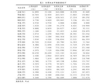 國(guó)泰君安-A股策略專題 挖掘“交易拜登”與關(guān)稅減免預(yù)期下的家用視聽設(shè)備銷售機(jī)會(huì)