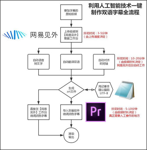 后期干貨 | 利用人工智能技術一鍵制作雙語字幕全流程教程與非常規(guī)水源利用技術研發(fā)